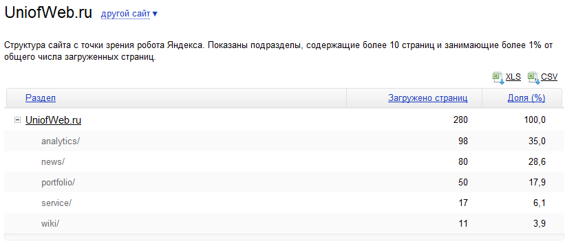 Структура сайта в Яндекс.Вебмастер
