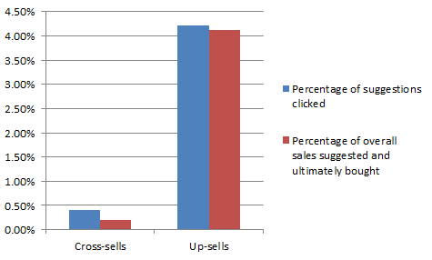 09-PredictiveIntent-graph.png