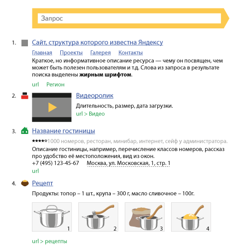 Разнообразие сниппетов в Яндексе