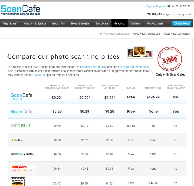 ScanSafe сравнивает свои цены и цены конкурентов