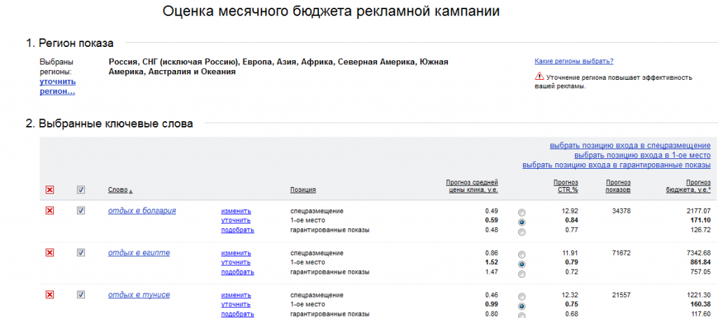 Оценка месячного бюджета в Яндекс.Директ