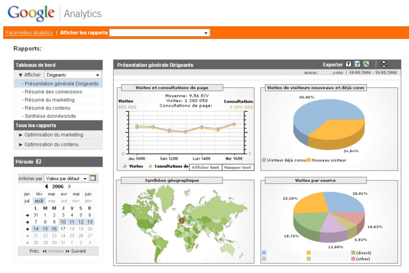 Система аналитики сайта Google Analytics