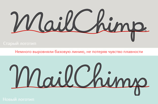 Старое и новое лого MailChimp