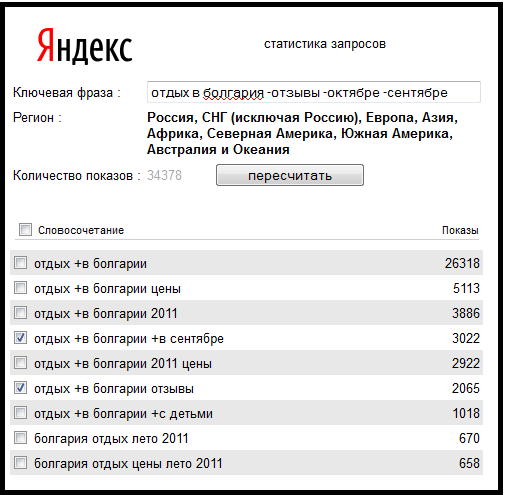 Уточнение ключевых слов в Яндекс.Директ
