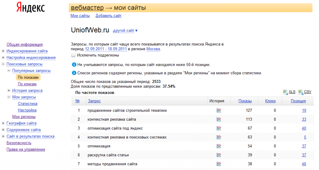 Популярные поисковые запросы в Яндекс.Вебмастере.