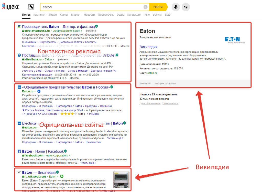 Как продавать ИБП в интернете?