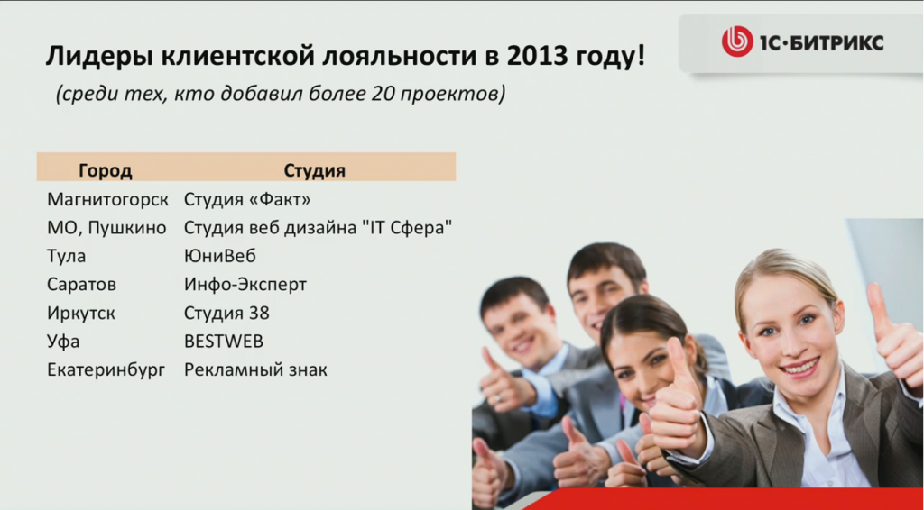 ЮниВеб среди лидеров клиентской лояльности в 2013 году
