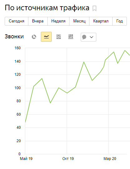 Как продавать ИБП в интернете?