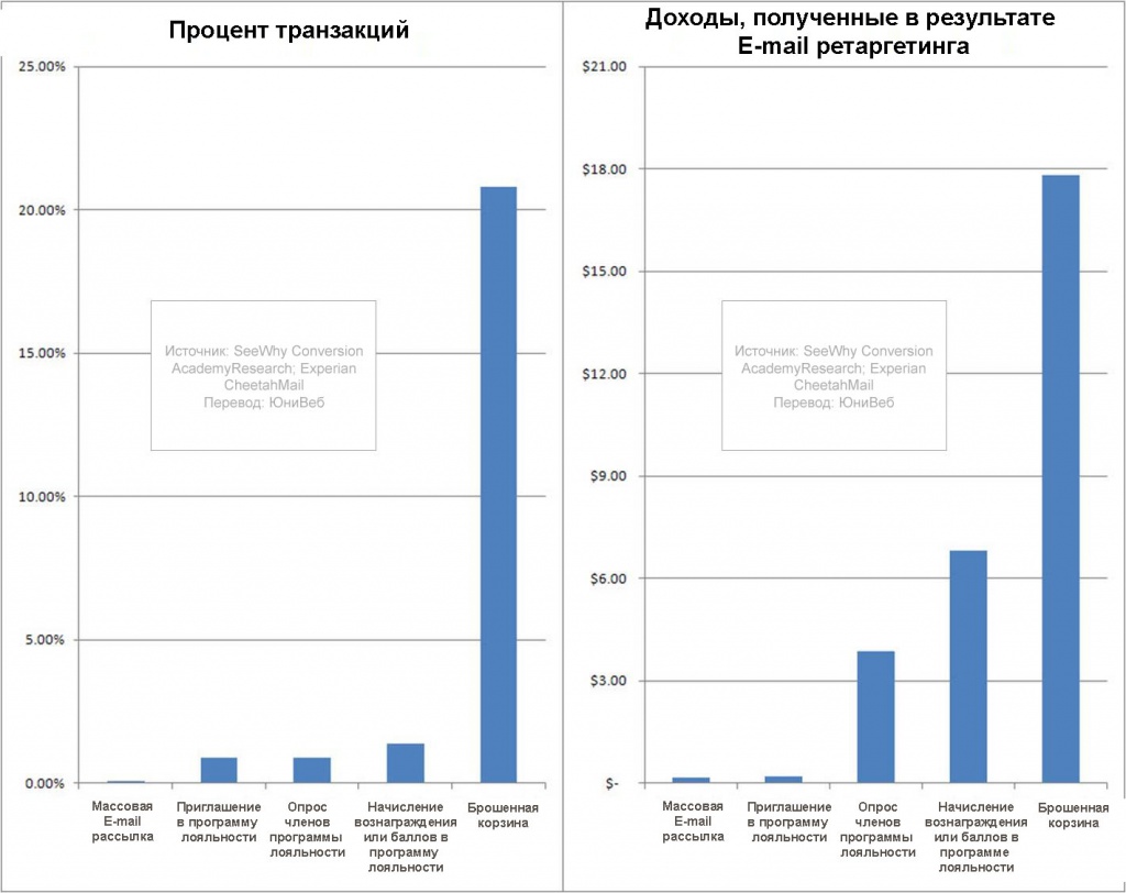 13-Revenue-generated-per-shopping-cart-abandonment-email.jpg